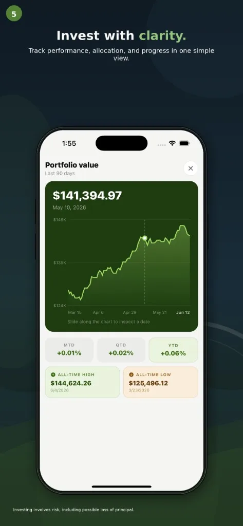 Goodstead app — portfolio value chart and performance metrics